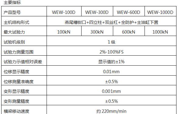 WEW-100D(B、C)/10噸/100 Kn微機屏顯式液壓萬能試驗機
